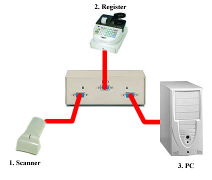 Switch diagram